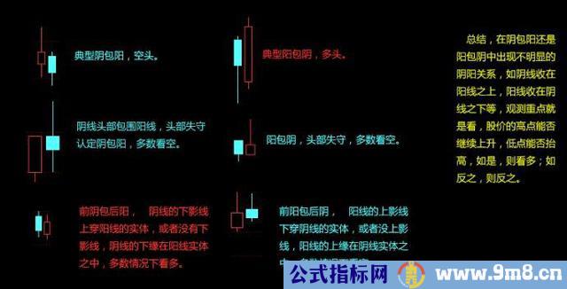 把握关键K线的操作方法