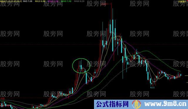 跳空十字星中常见的三种情况