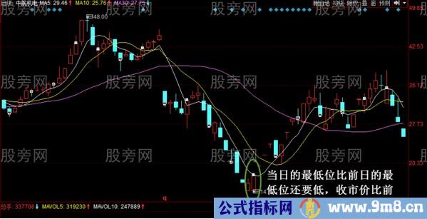 个股转势信号的把握