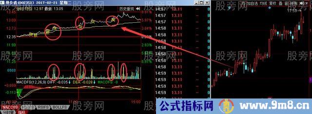 看上影线和成交量发现主力异动