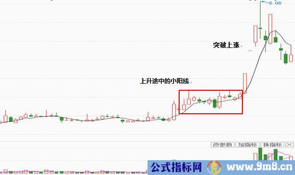 四种小阳线的操作方法