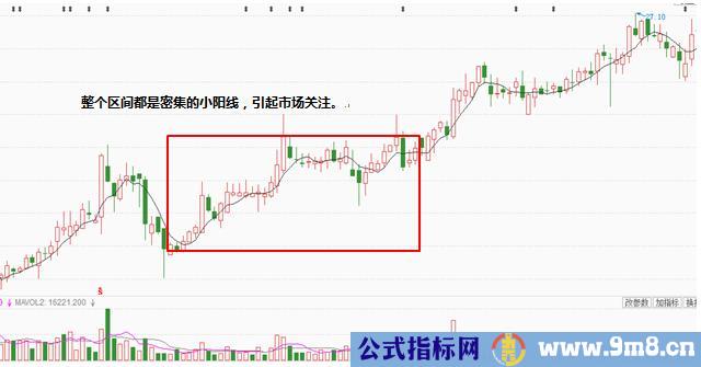 四种小阳线的操作方法