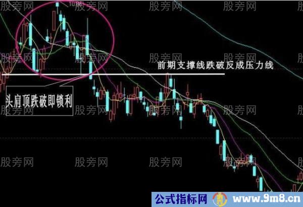 必须牢记的经典卖出信号