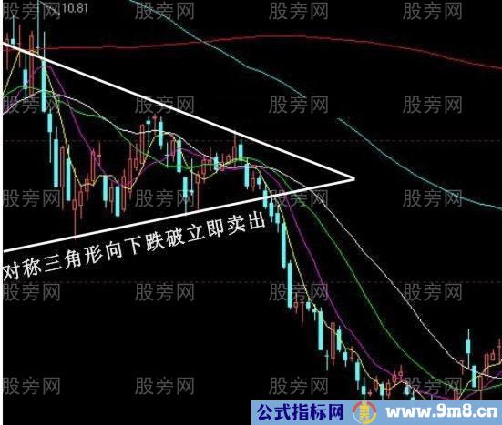 必须牢记的经典卖出信号