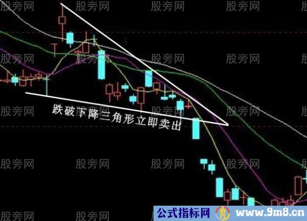 必须牢记的经典卖出信号