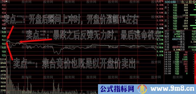 大跌行情下的3个卖点