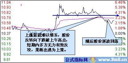 主力出货在分时图上的特征