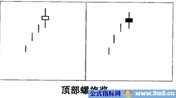 三种顶部K线形态