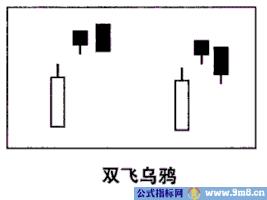 三种顶部K线形态