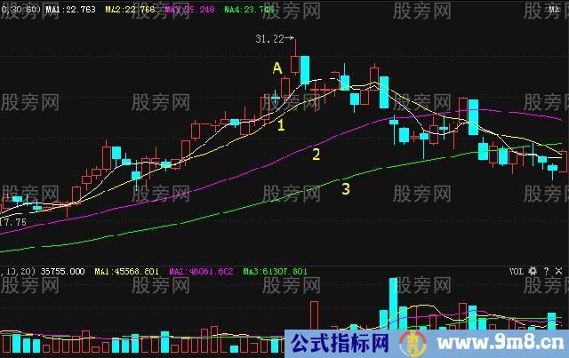 四种短期头部或高点的K线形态