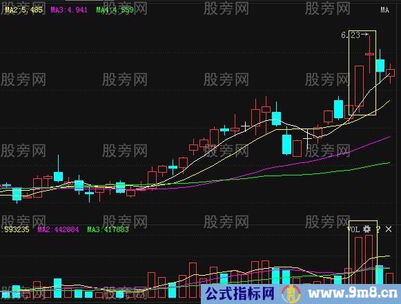 四种短期头部或高点的K线形态