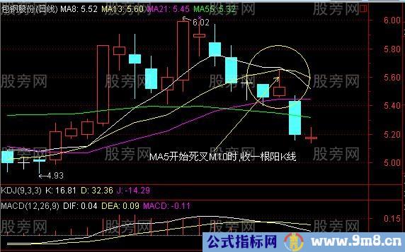 高位逃顶死叉阳技巧