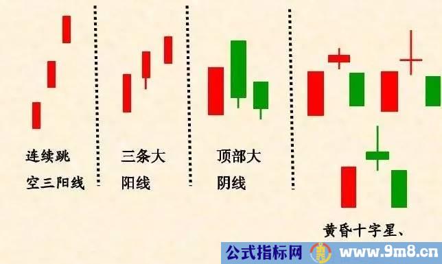 常见的见顶K线组合