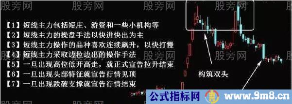 不同情况下的主力出货手法