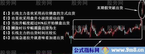 不同情况下的主力出货手法