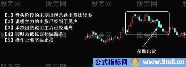 不同情况下的%&&&&&%出货手法