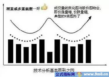 几种上涨下跌的经典形态