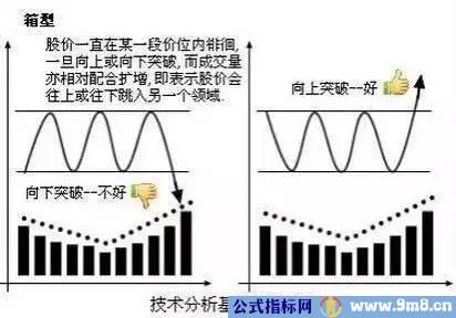 几种上涨下跌的经典形态