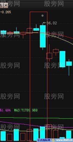 趋势逃顶的六种重要形态