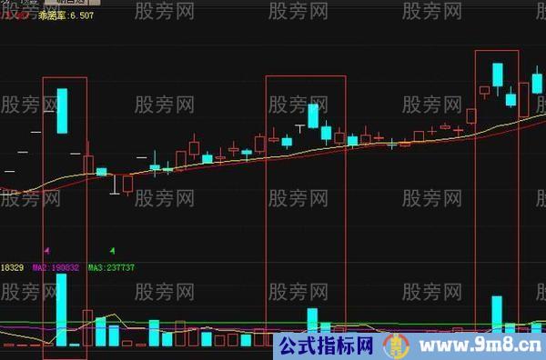 趋势逃顶的六种重要形态