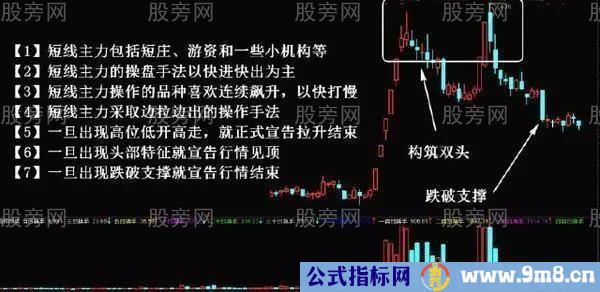 庄家出货方式全解析