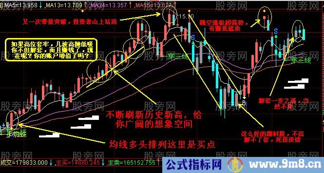 高抛低吸的操作说明