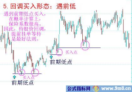 八种经典买入形态