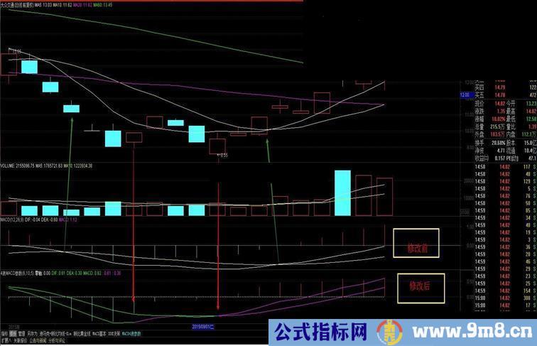 通达信修改一下你的MACD指标参数，让其更灵敏