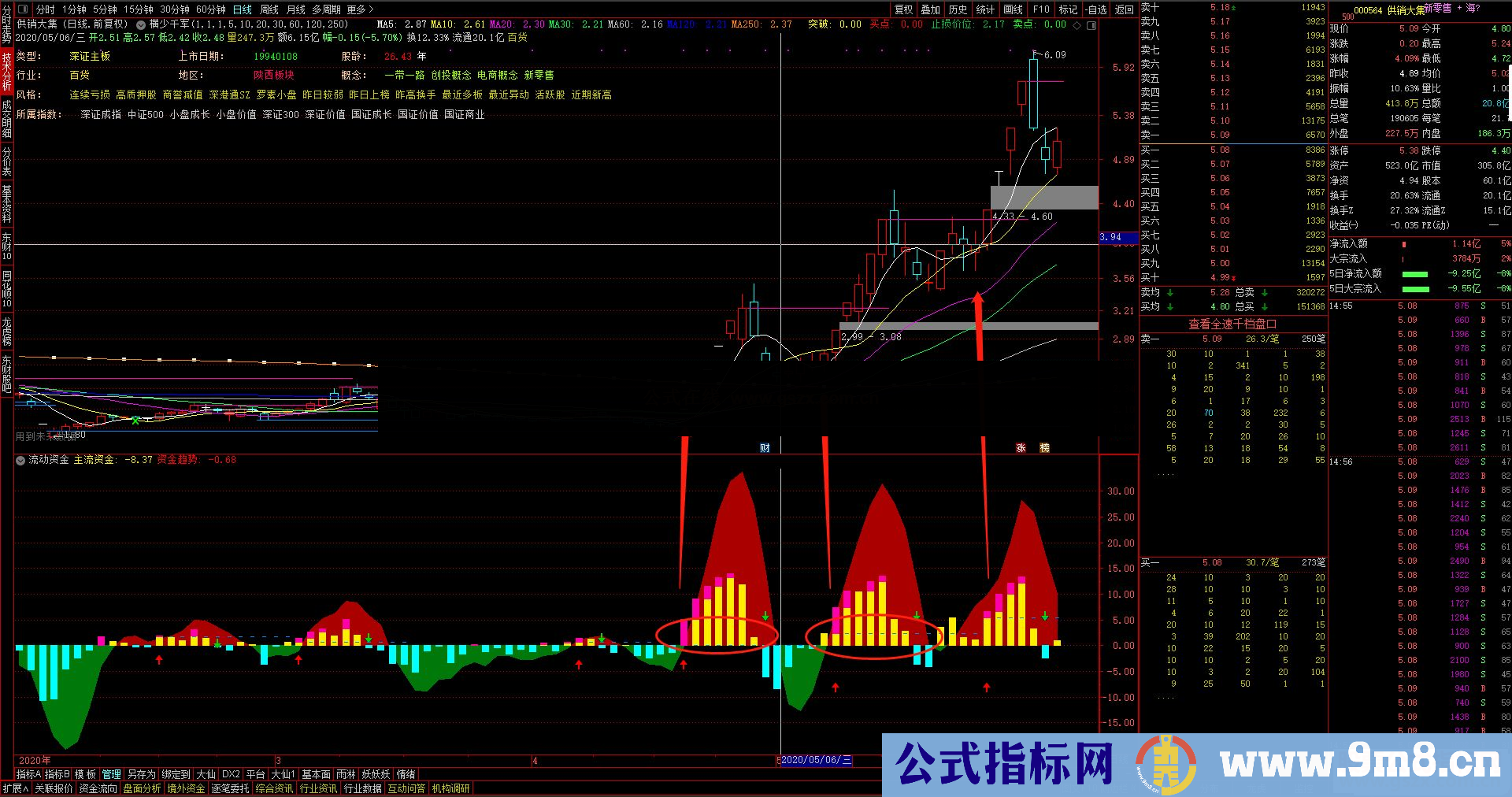 通达信流动资金副图指标公式无未来 加密 不限时