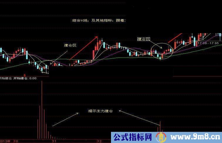 通达信主力建仓监控副图公式