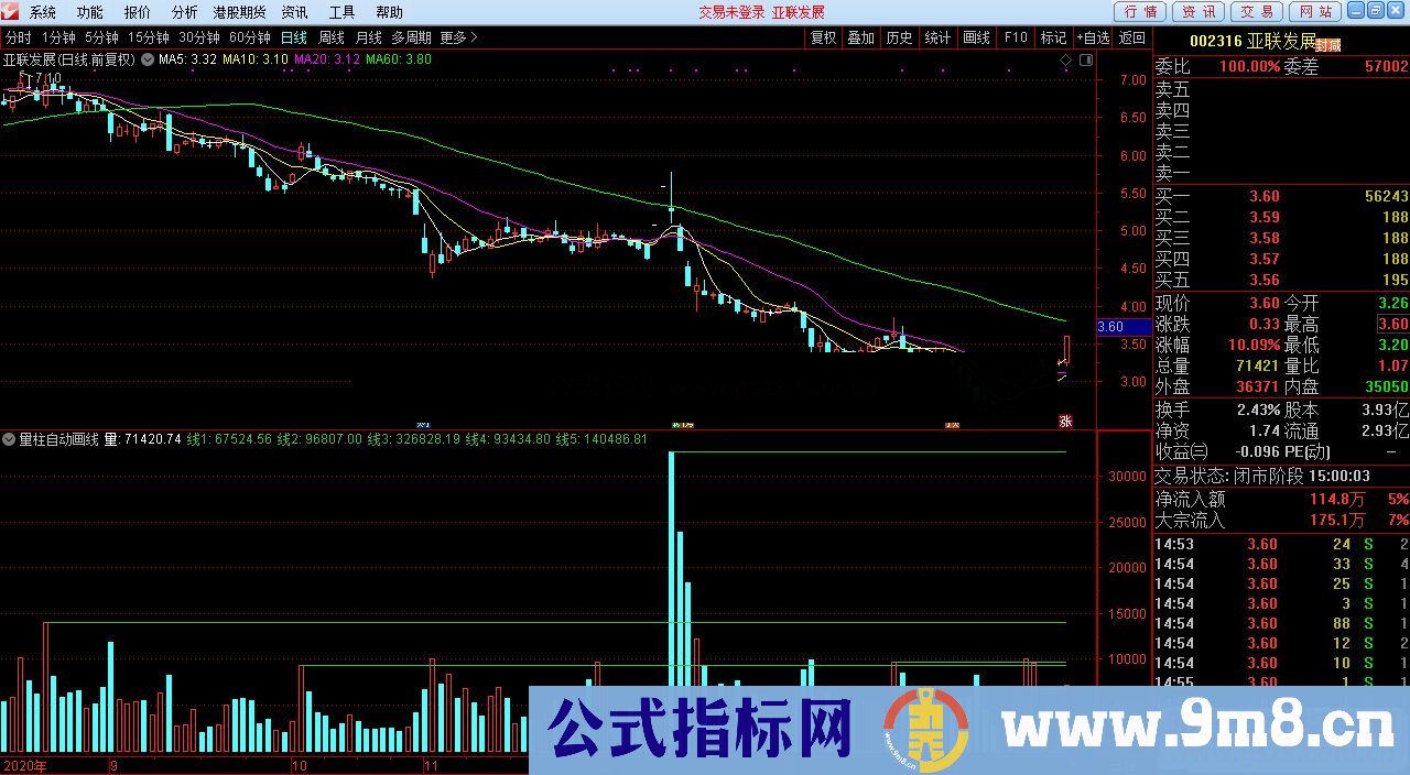 通达信量柱看趋势副图指标贴图 无未来完全公开