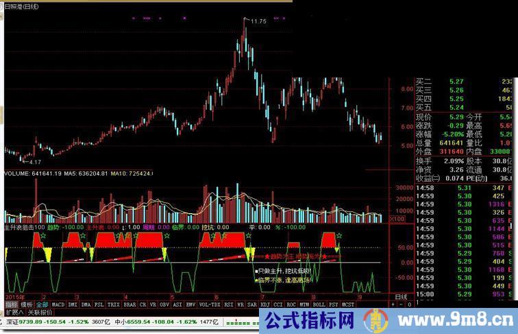 通达信主升浪狙击100%准确副图公式