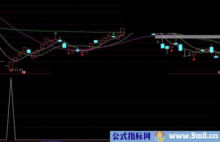 通达信缺口衰竭见底副图/选股公式