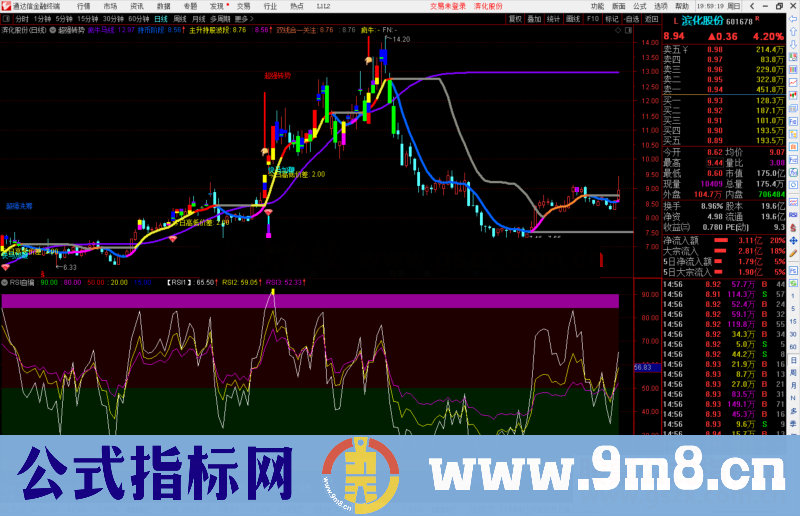 通达信RSI自编副图指标公式源码