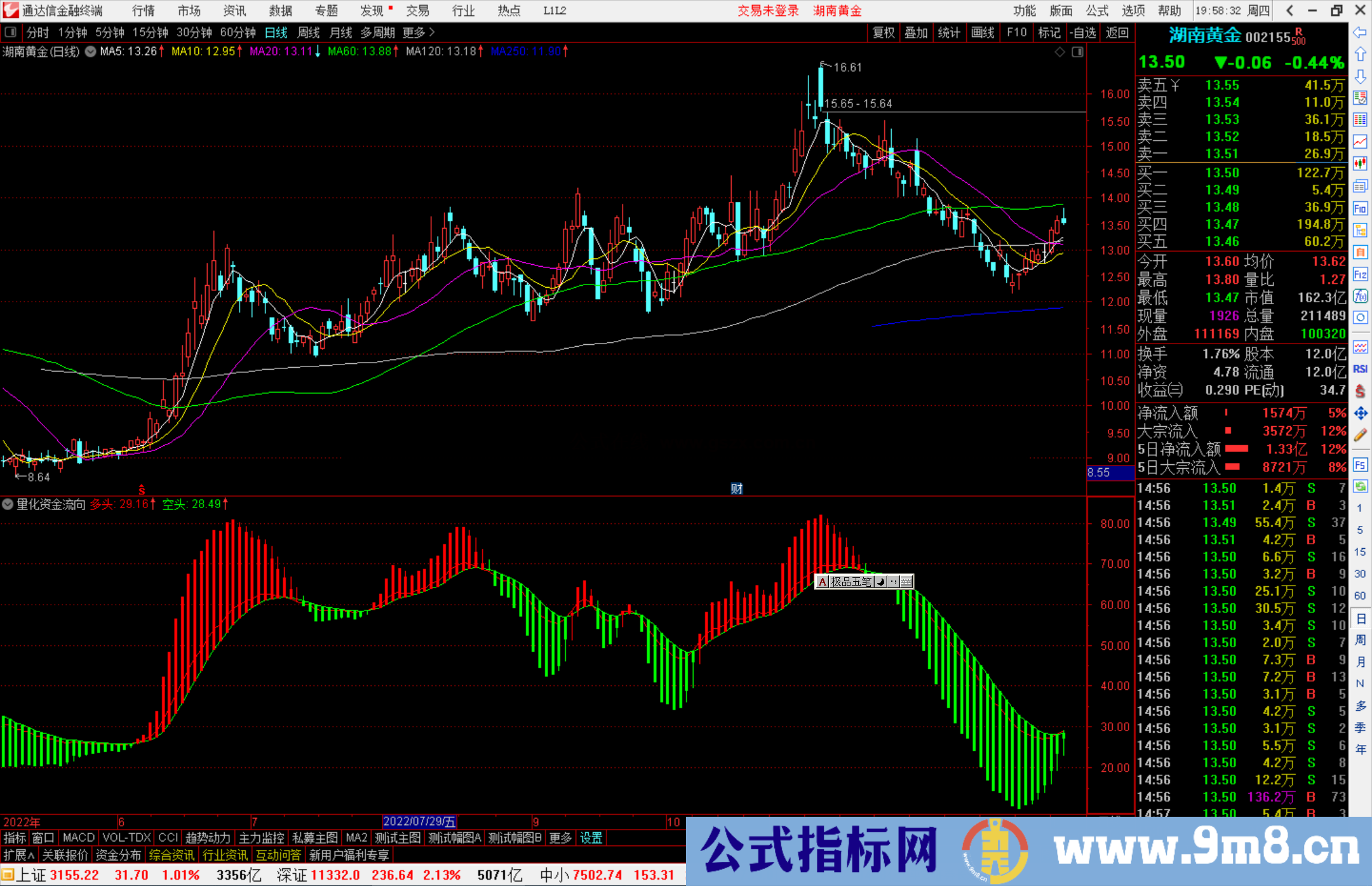 通达信量化资金流向指标公式源码副图