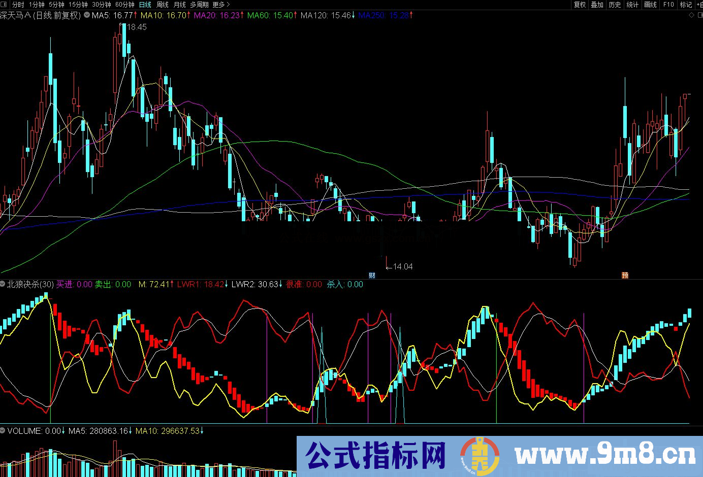 通达信北狼决杀副图指标 源码