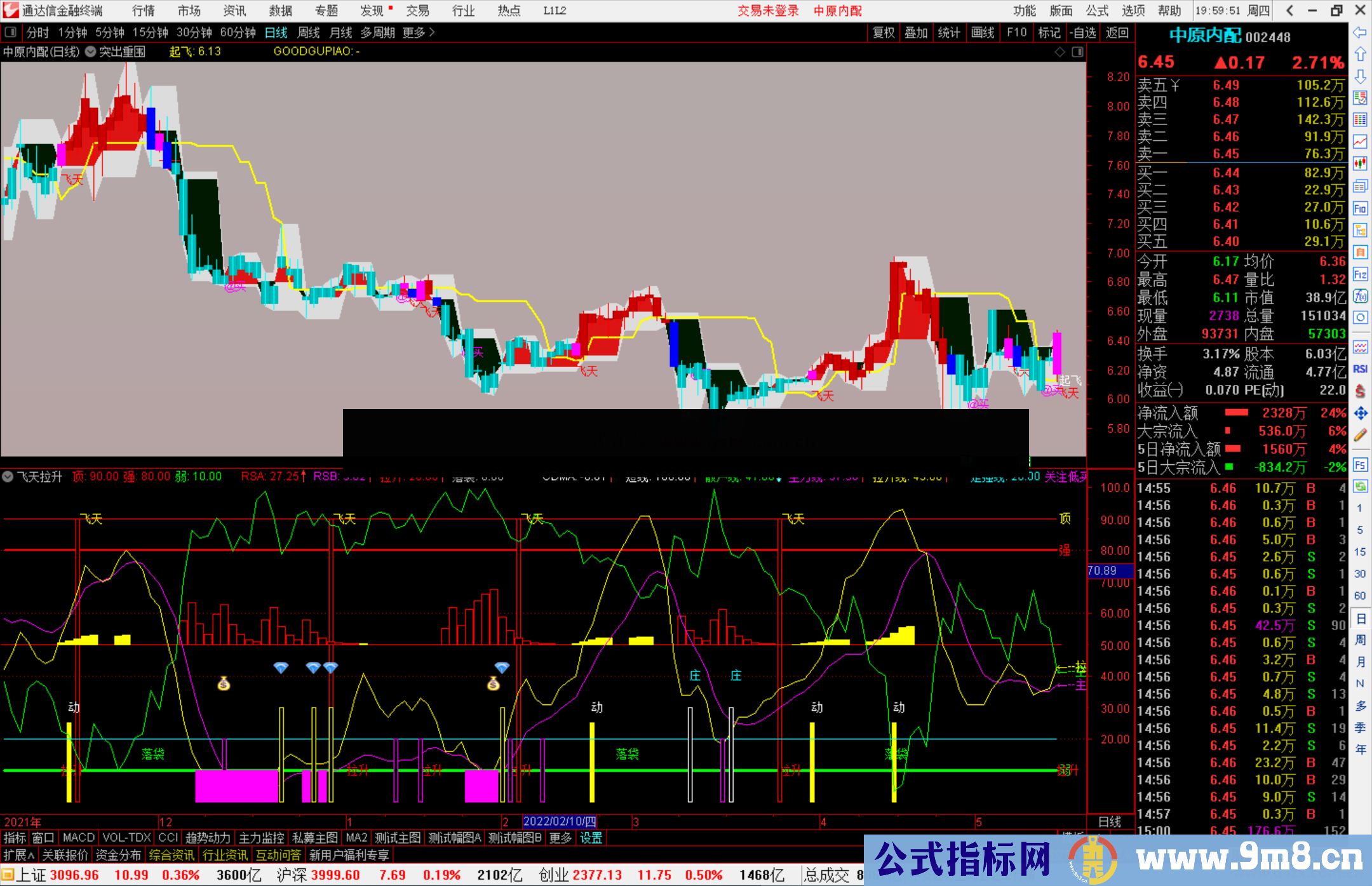 通达信突出重围主图/飞天拉升选股公式源码 
