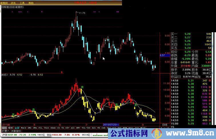 号称收费上万波段2公式 某软件核心波段指标