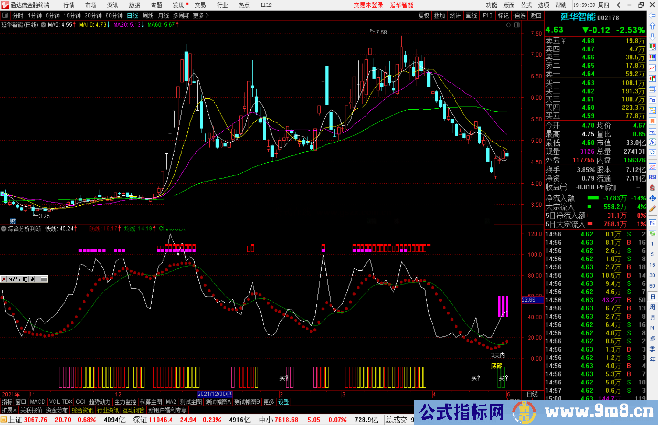 通达信综合分析判断副图指标公式源码 