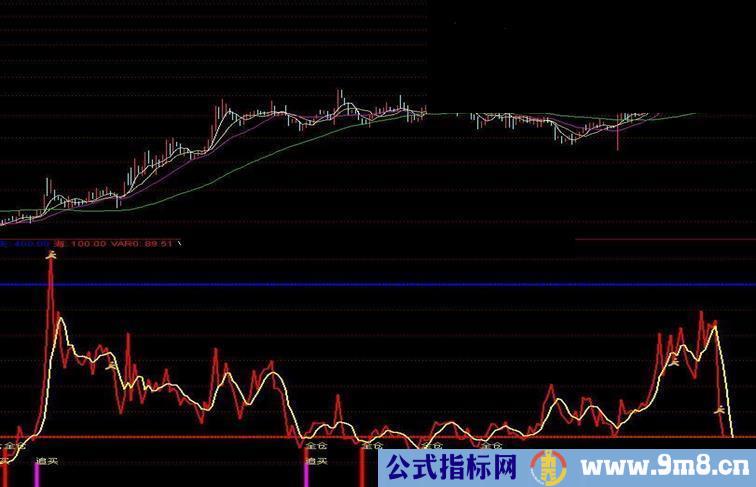 通达信伏击涨停指标公式