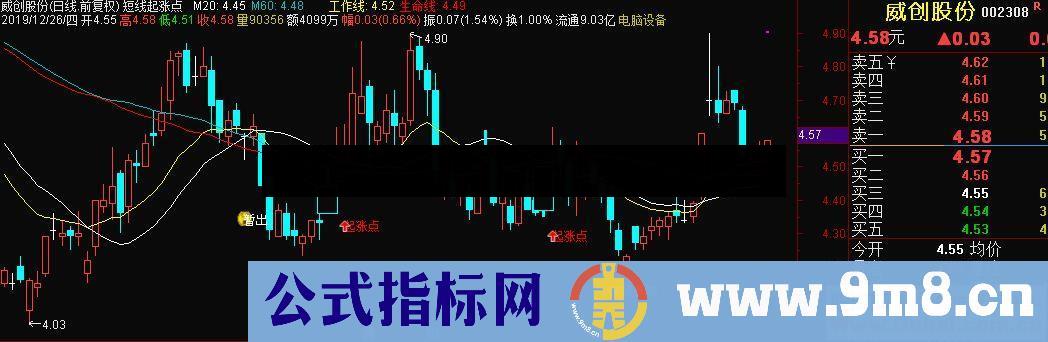 通达信短线起涨点主图指标源码贴图