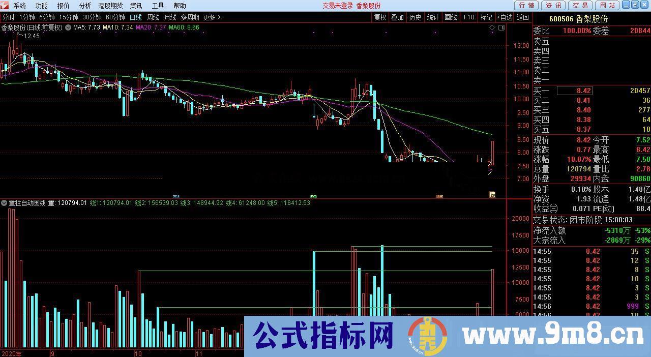 通达信量柱看趋势副图指标贴图 无未来完全公开