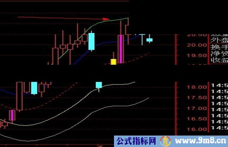 通达信不错的通道指标源码  说明