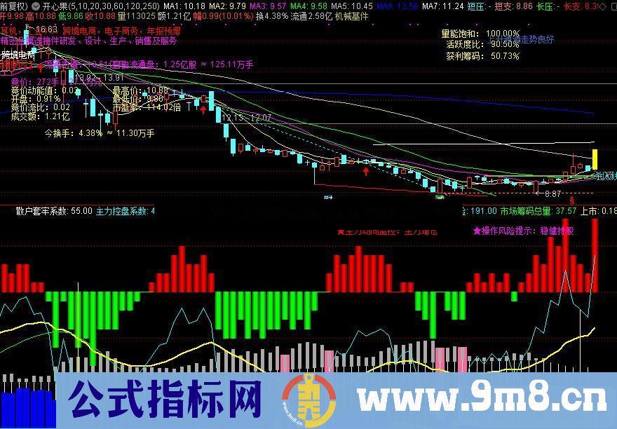 通达信资金诊断副图指标公式源码 