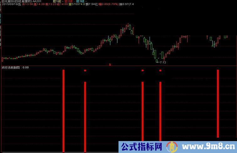 通达信波段副图指标 选股公式