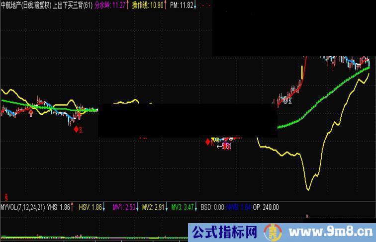 通达信上出下买三背离主图源码、说明