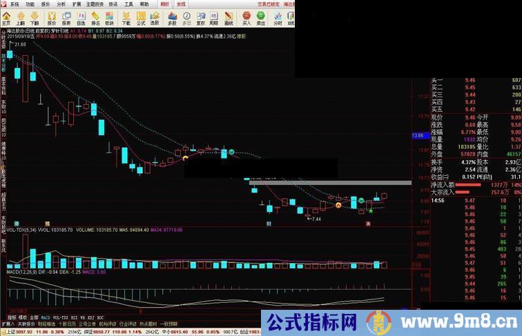 通达信放栓天链部分原码，顺讲一种5日线操盘法