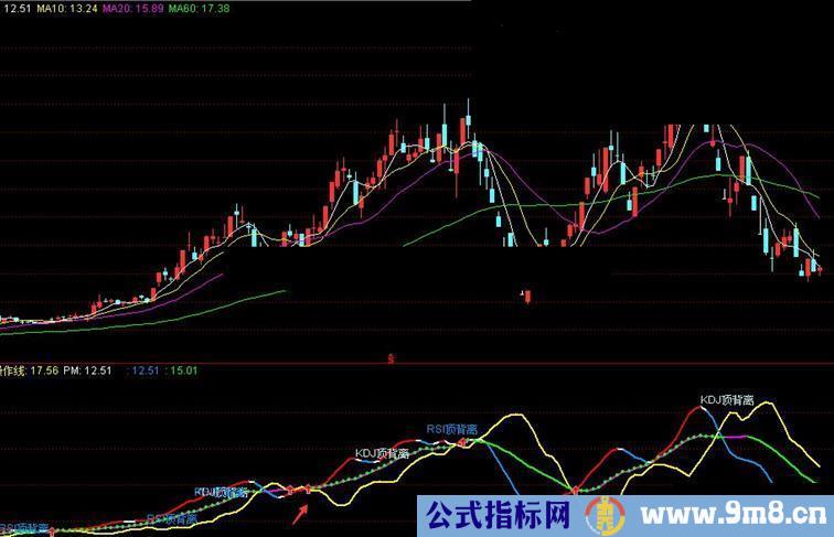 通达信KDJ RSI MACD三背离必涨公式