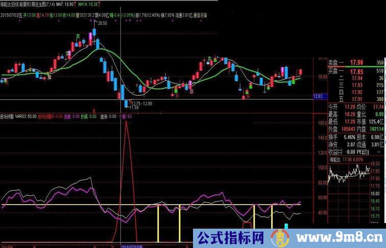 通达信进场预警副图公式源码