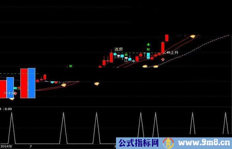 通达信一个做波段的副图指标